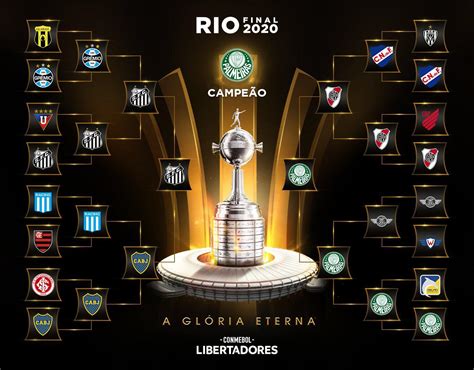 tabela da libertadores 2020