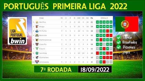tabela da liga portuguesa 2024