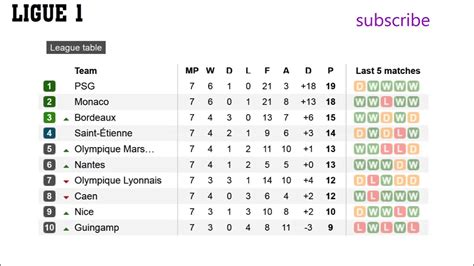 tabela da ligue 1