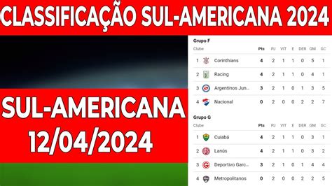 tabela da sulamericana 2024 ge