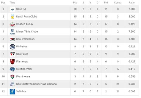 tabela da superliga feminina de volei