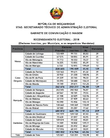 tabela de combustivel mocambique