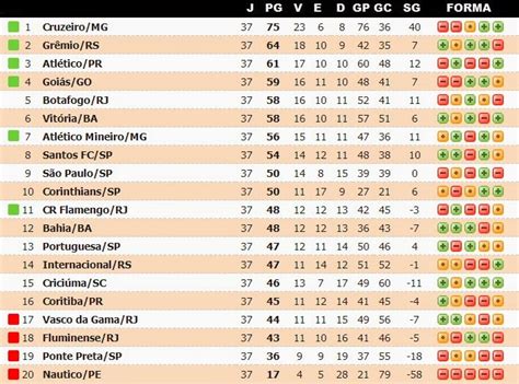 tabela do brasileirao 2013