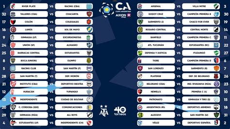 tabela do campeonato argentino 2023
