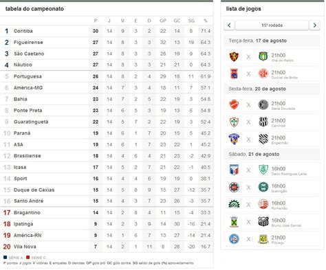 tabela do campeonato brasileiro 2010