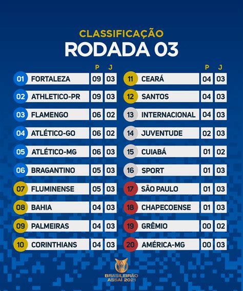 tabela do campeonato brasileiro 2021