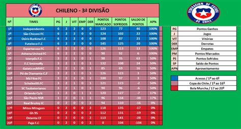 tabela do campeonato chileno 2023