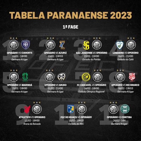 tabela do campeonato paranaense 2022