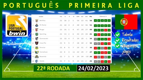 tabela do campeonato português 2023