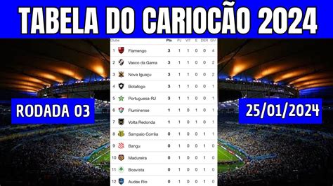 tabela do carioca atualizada