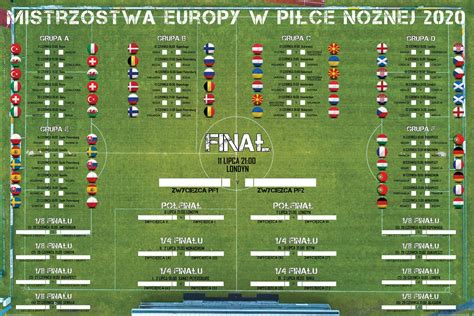 tabela eliminacji mistrzostw europy