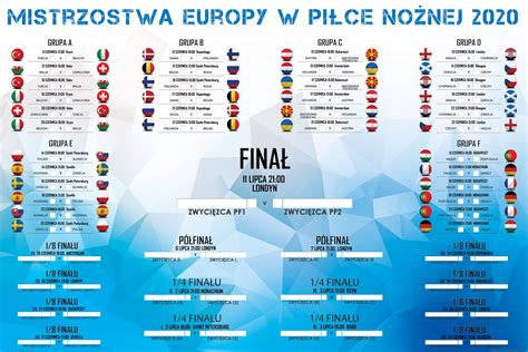 tabela euro 2020 polska