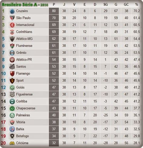 tabela final campeonato brasileiro 2014