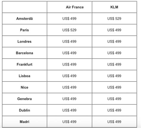 tabela preços france air 2023