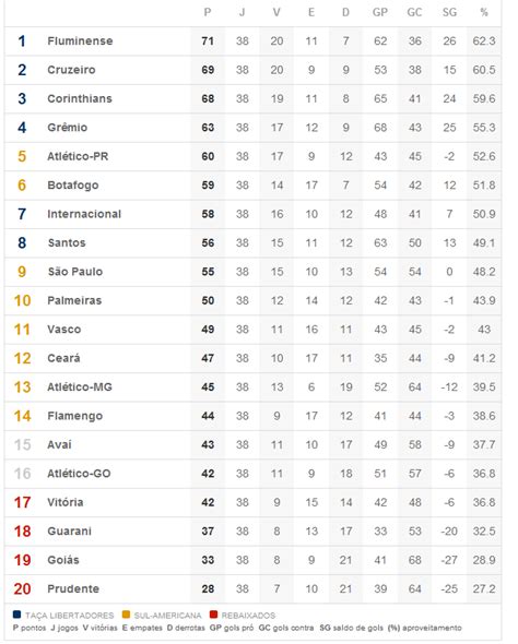 tabela serie a 2010