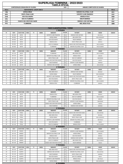 tabela superliga feminina 2023