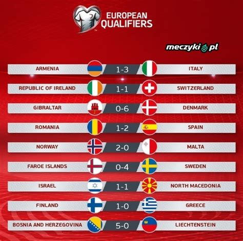 tabele eliminacji mistrzostw europy