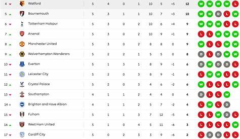 2017 18 France 1 League Table Standing Result And Form | Awesome Home