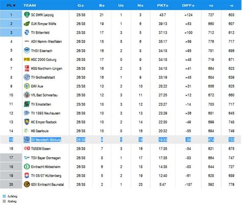 tabelle 2. handball bundesliga herren