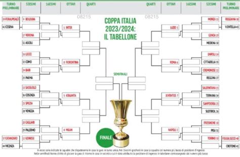 tabellone coppa italia 2023 24 pdf