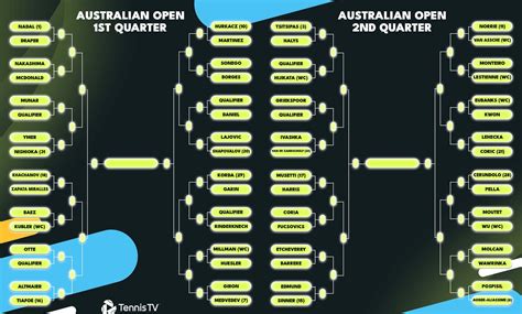tabellone open australia 2023