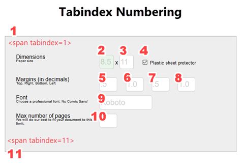 Tabindex Examples