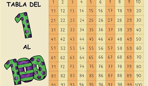 Números Para Rifa Del 1 Al 100 : Pin En Fichas De Matemáticas | Janerisebi