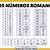 tabla de numeros romanos