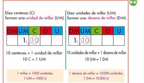 TOMi.digital - Las unidades de millar 2° de Primaria #3