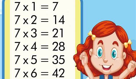 1000+ images about math on Pinterest | Times Tables, Times Tables