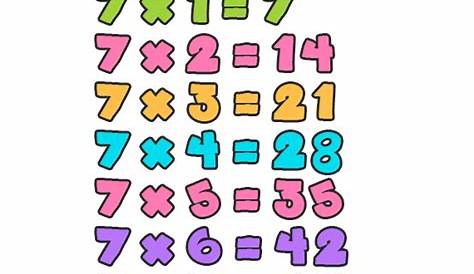 Aprender la tabla de multiplicación del 7 - Etapa Infantil