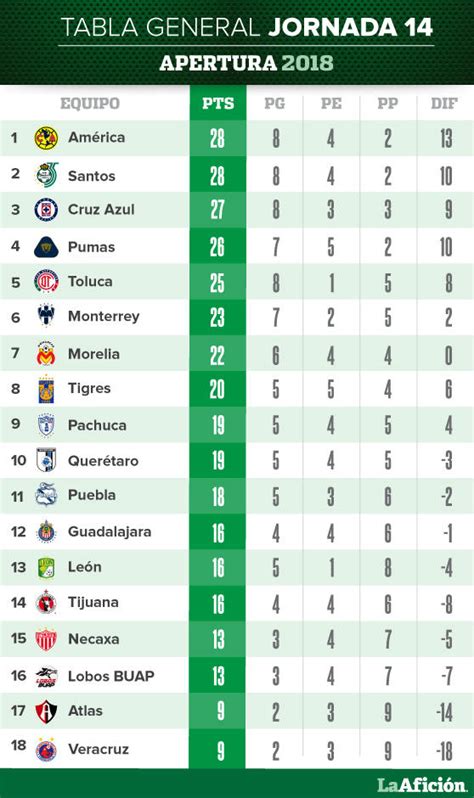 tabla actual de la liga mx