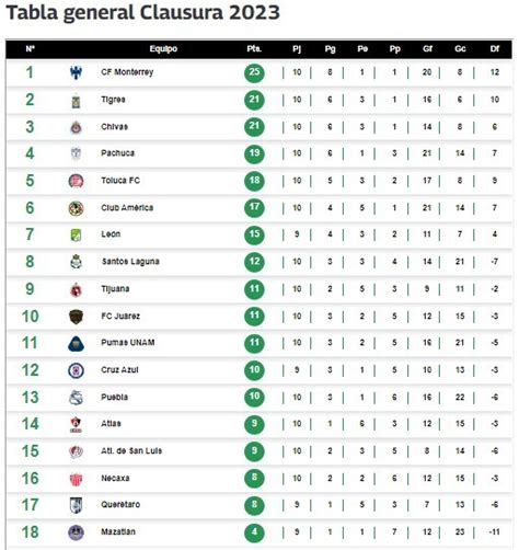 tabla actualizada liga expansion mx