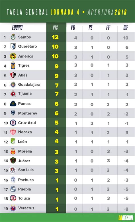 tabla actualizada liga mx