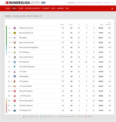 tabla alemania bundesliga 1