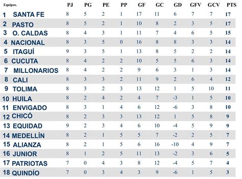 tabla clasificacion futbol colombiano