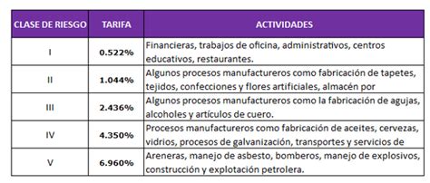 tabla de arl 2023