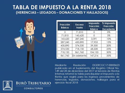 tabla de calculo de impuesto a la renta 2022