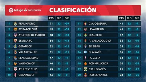 tabla de clasificacion primera division