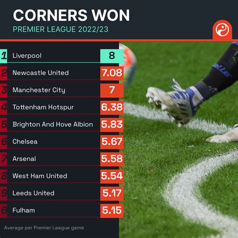 tabla de corners premier league