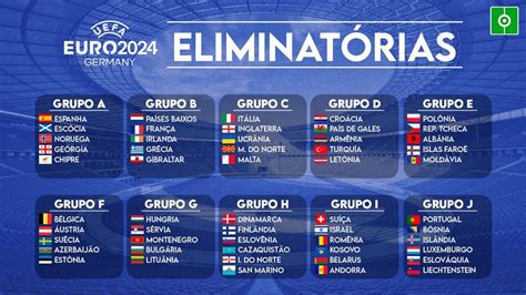 tabla de eliminatorias euro 2024