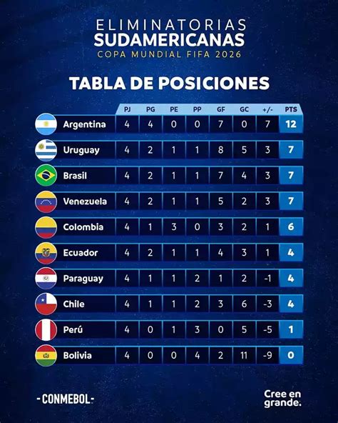 tabla de eliminatorias sudamericanas