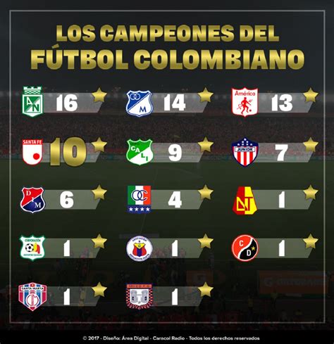 tabla de equipos de colombia