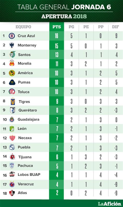 tabla de futbol liga mexicana