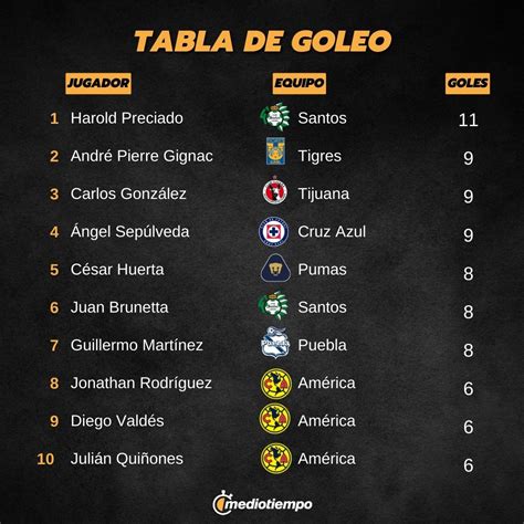 tabla de goleadores liga mx