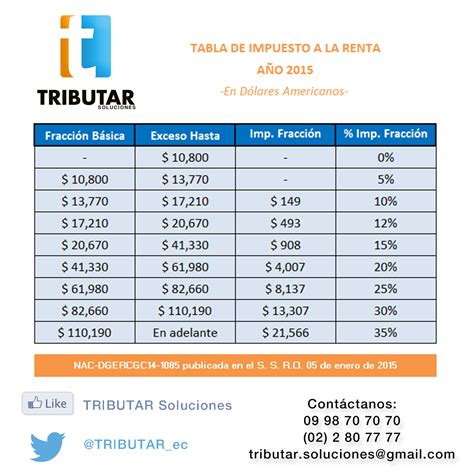 tabla de impuestos dgii