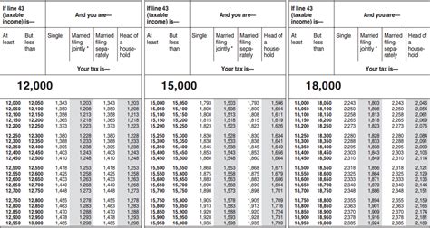 tabla de impuestos federales