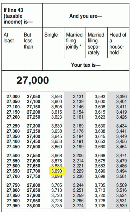 tabla de impuestos irs 2024
