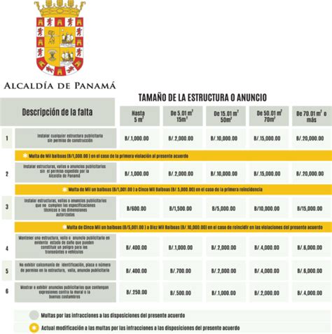 tabla de impuestos municipio de panama