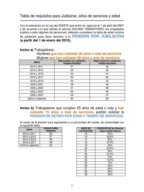 tabla de jubilaciones del issste